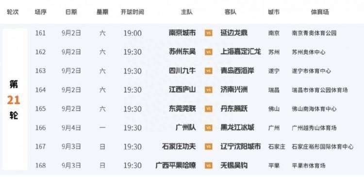 最新西甲球员身价排行↓1、贝林厄姆 1.8亿欧（上涨3000万欧）2、维尼修斯 1.5亿欧3、罗德里戈 1亿欧3、巴尔韦德 1亿欧5、加维 9000万欧5、佩德里 9000万欧（下跌1000万欧）5、琼阿梅尼 9000万欧5、卡马文加 9000万欧9、德容 8000万欧（下跌1000万欧）10、阿劳霍 7000万欧10、米利唐 7000万欧